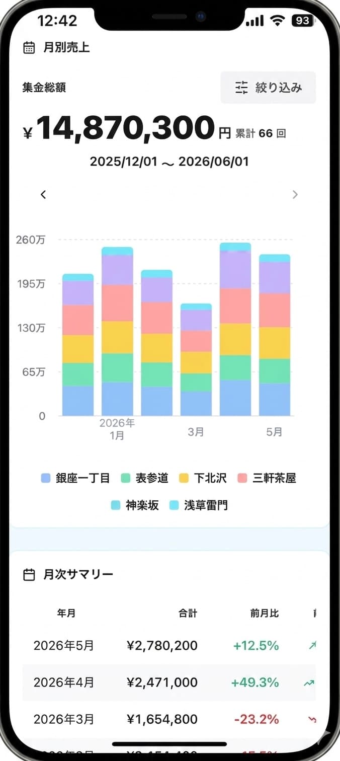 月別売上画面