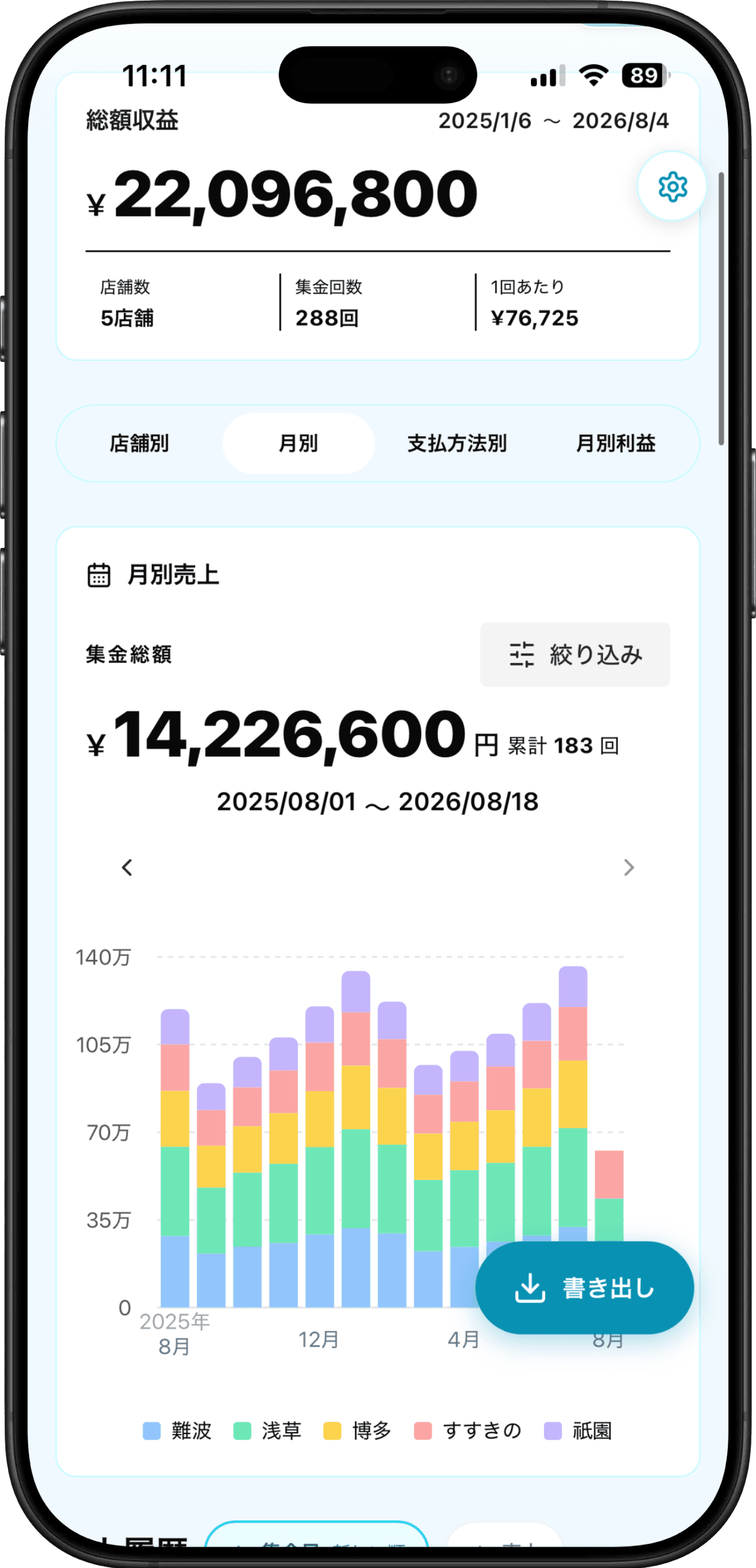 月別売上画面